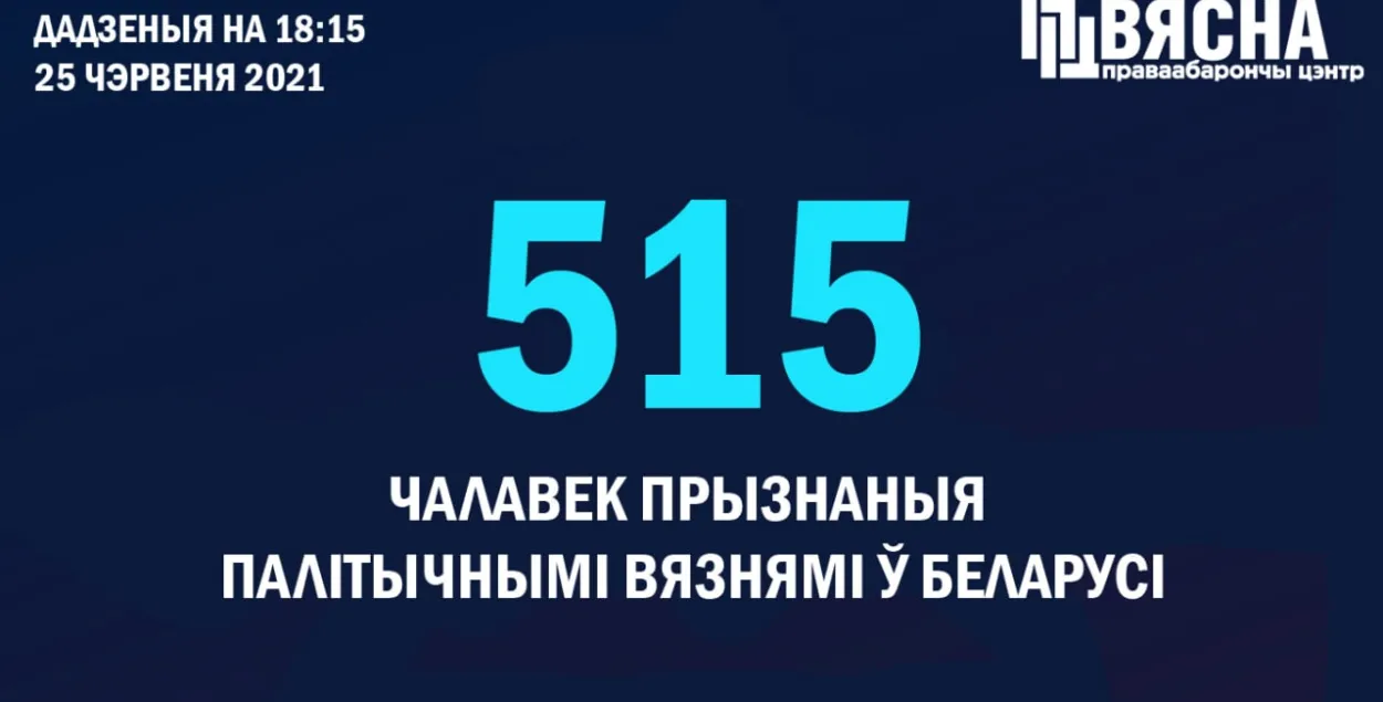 + 8 новых политзаключённых / @viasna96​