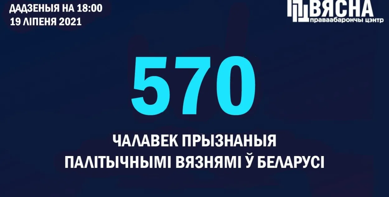 Столько политзаключенных в независимой Беларуси еще не было / @viasna96​