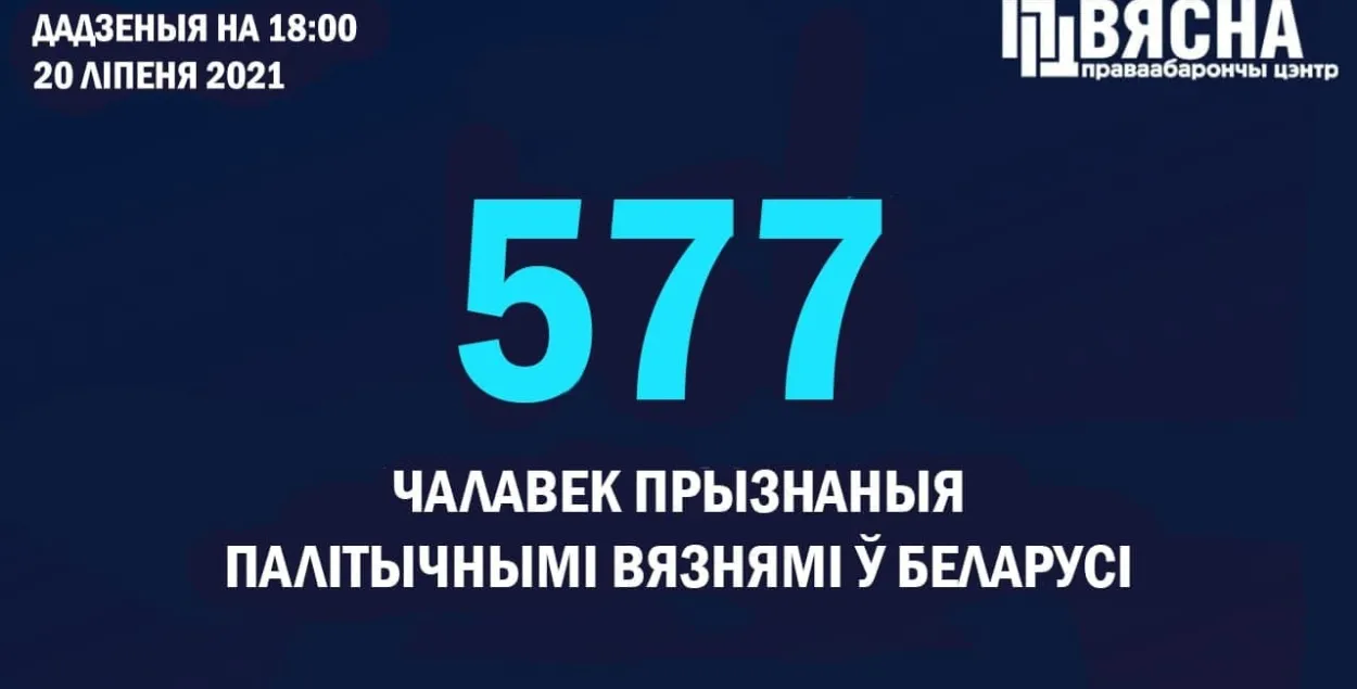 Количество политзаключённых в Беларуси растет каждый день / @viasna96