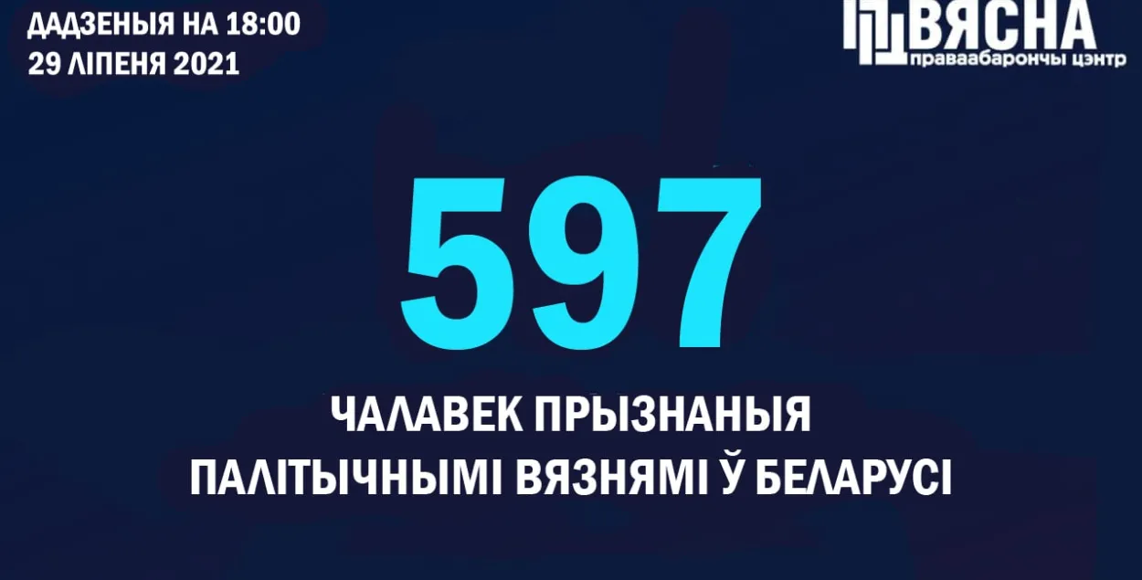 За сегодня добавились ещё 8 человек / @viasna96​