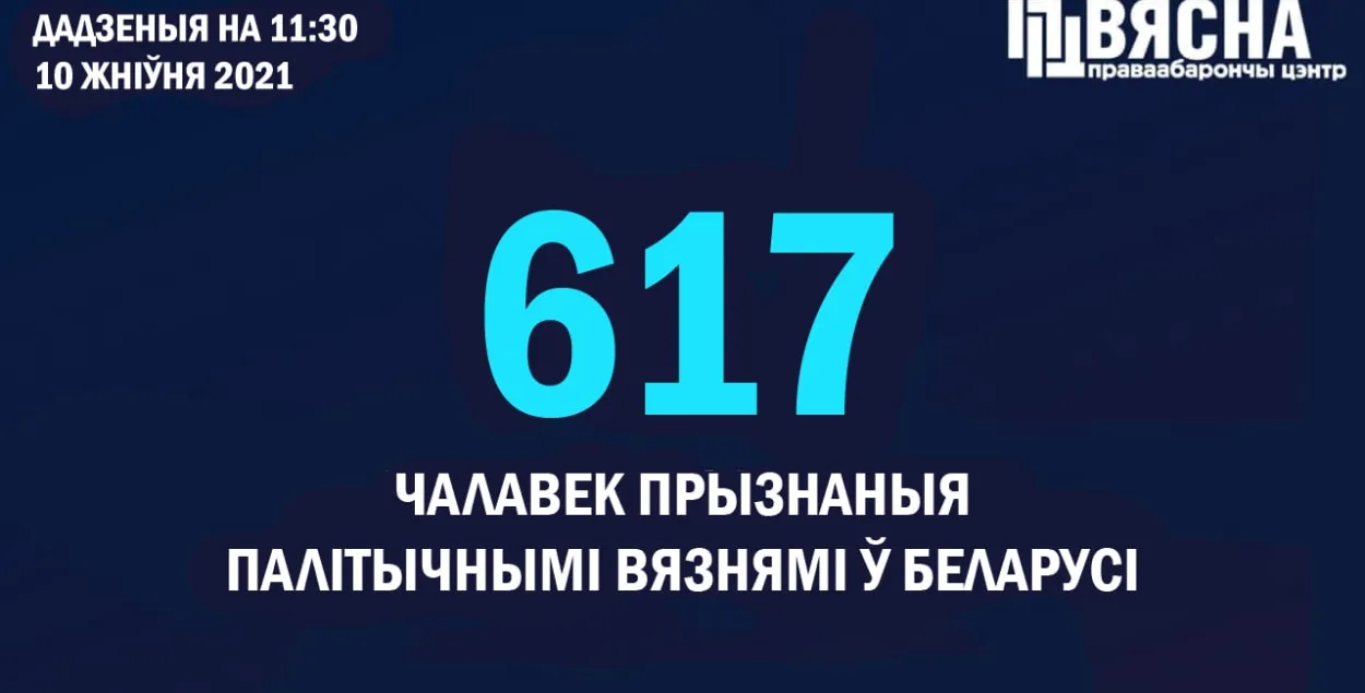 Такого количества политических заключённых в независимой Беларуси ещё не было / @viasna96​