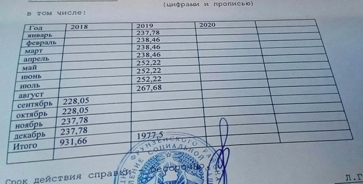 У “разліковіку” шматдзетнай маці пенсія — 228 рублёў. Чаму так?