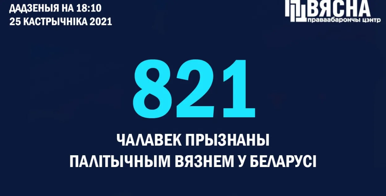 Список политзаключённых пополняется почти ежедневно / @viasna96​