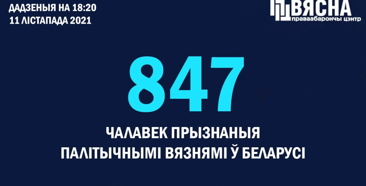 Такого количества политзаключённых в независимой Беларуси никогда не было / @viasna96