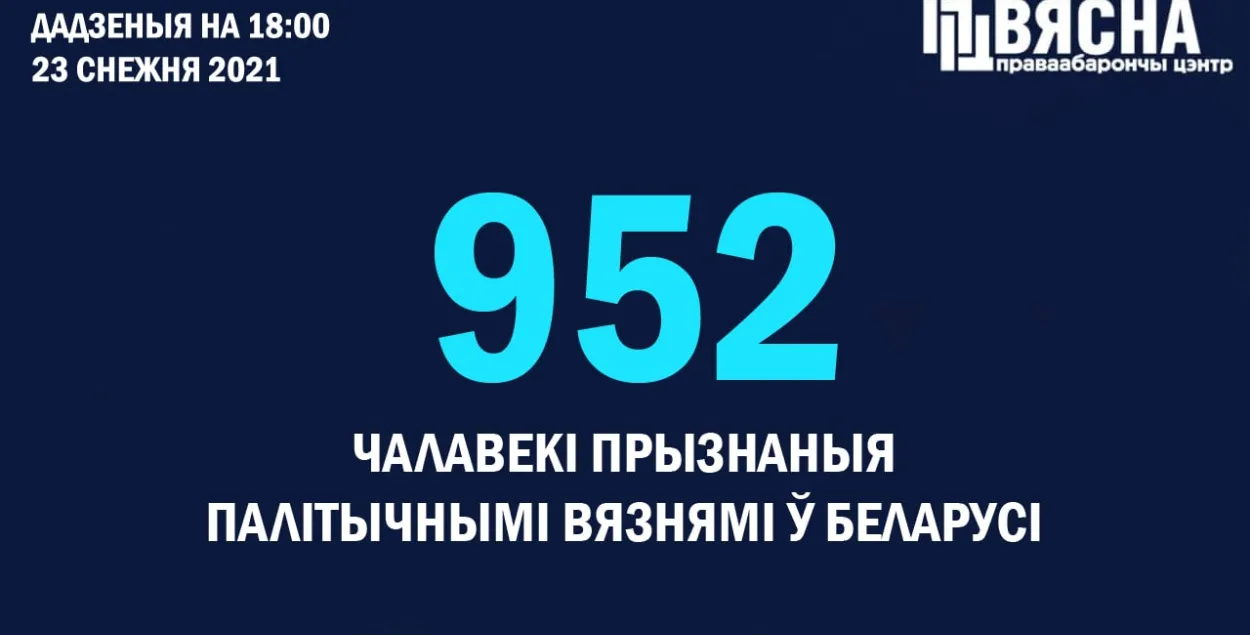 Список политзаключённых увеличивается ежедневно / spring96.org​