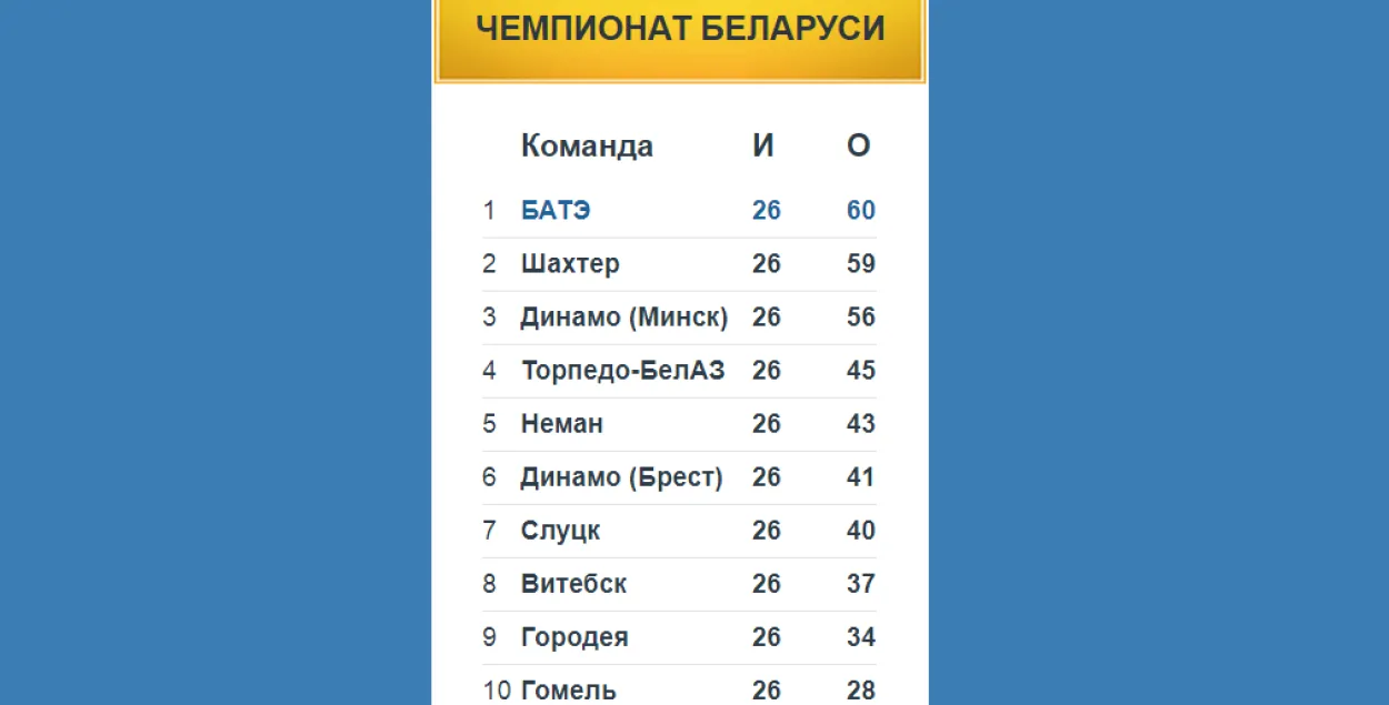 Скриншот с сайта fcbate.by.