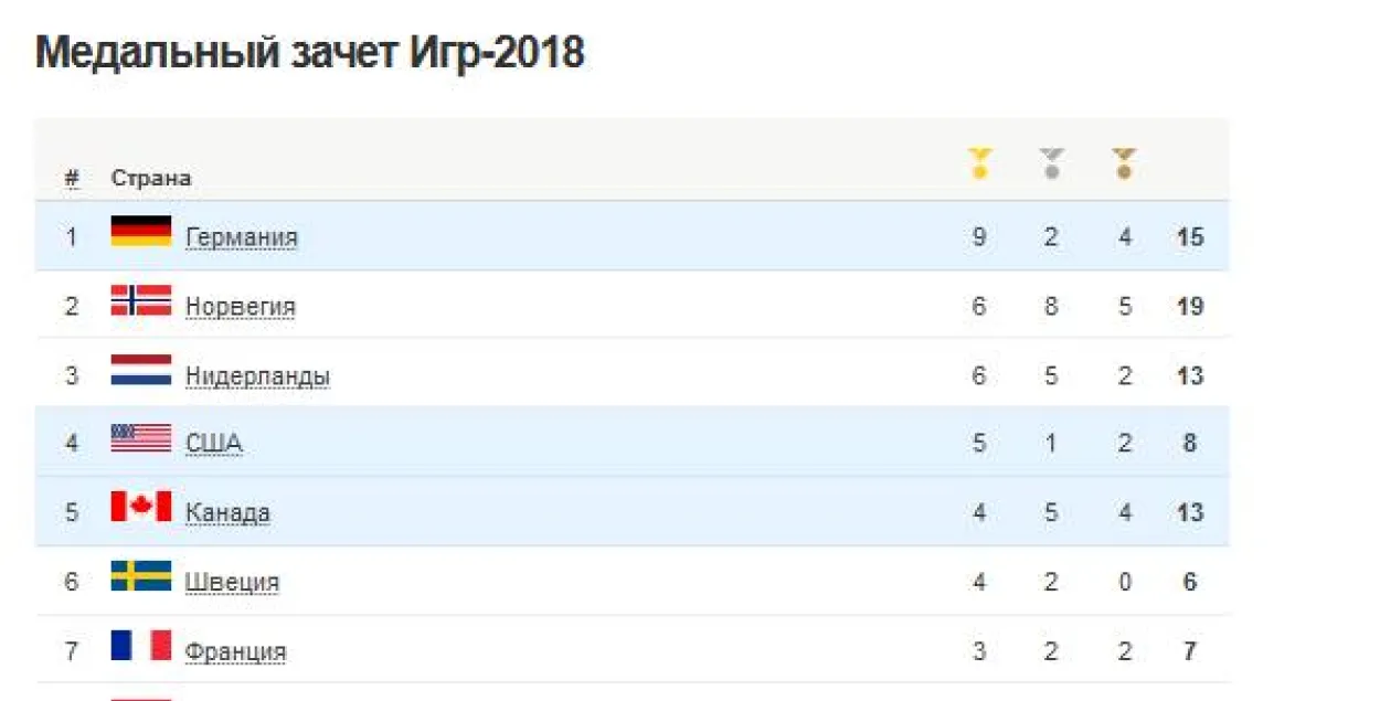 Скриншот с сайта BBC
