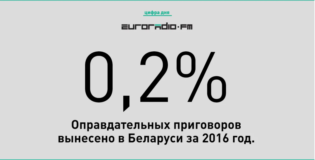 83 апраўдальныя прысуды за 2016 год