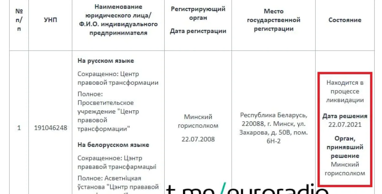 Улады ліквідуюць яшчэ тры праваабарончыя арганізацыі