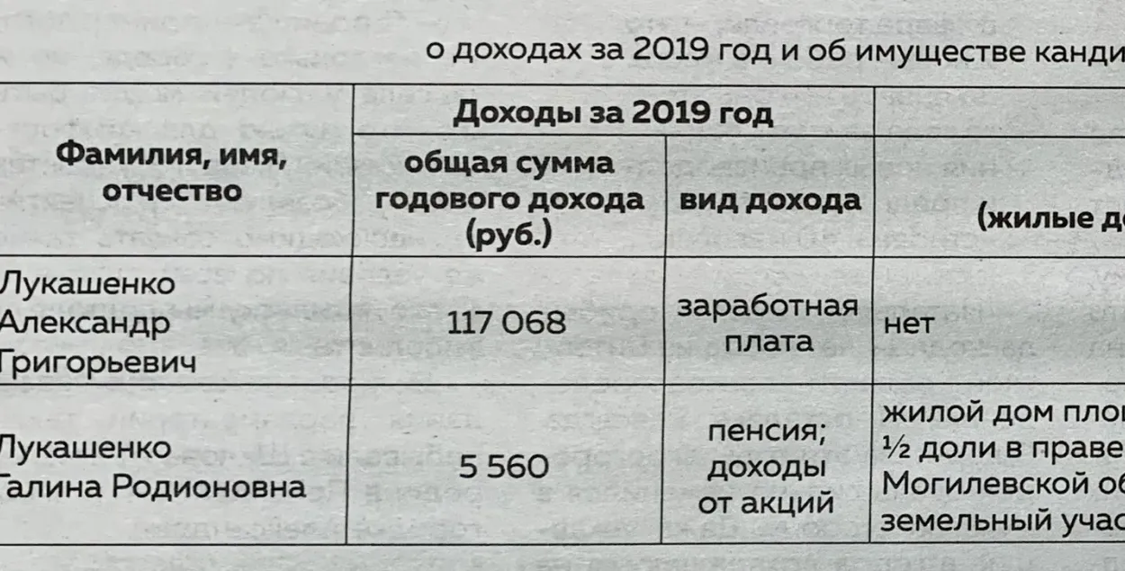 За 5 гадоў заробак Лукашэнкі вырас амаль удвая