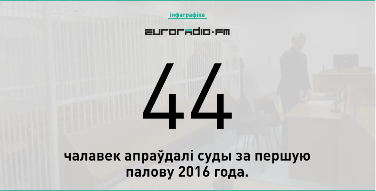 Суды оправдали 44 человек за полгода