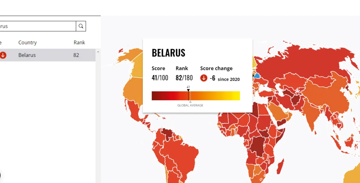 Беларусь в Индексе восприятия коррупции / transparency.org