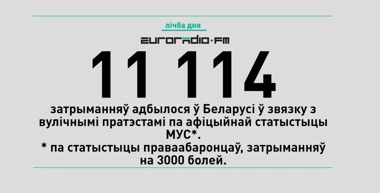 Лічба дня