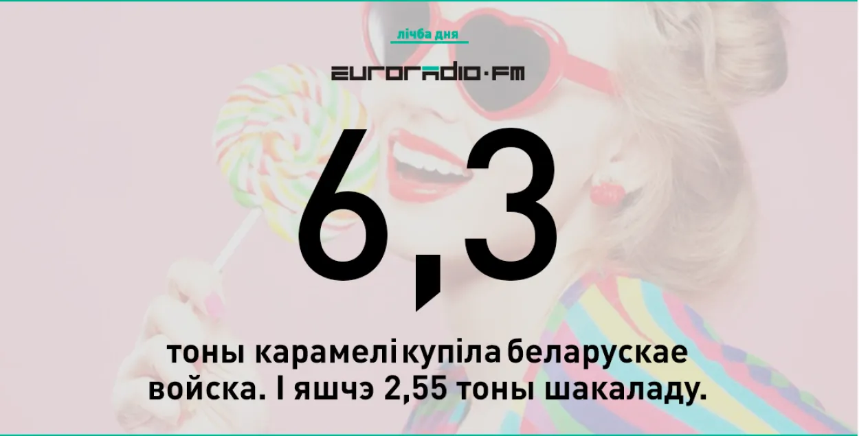Амаль 9 тон шакаладу і карамелі купляе беларускае войска