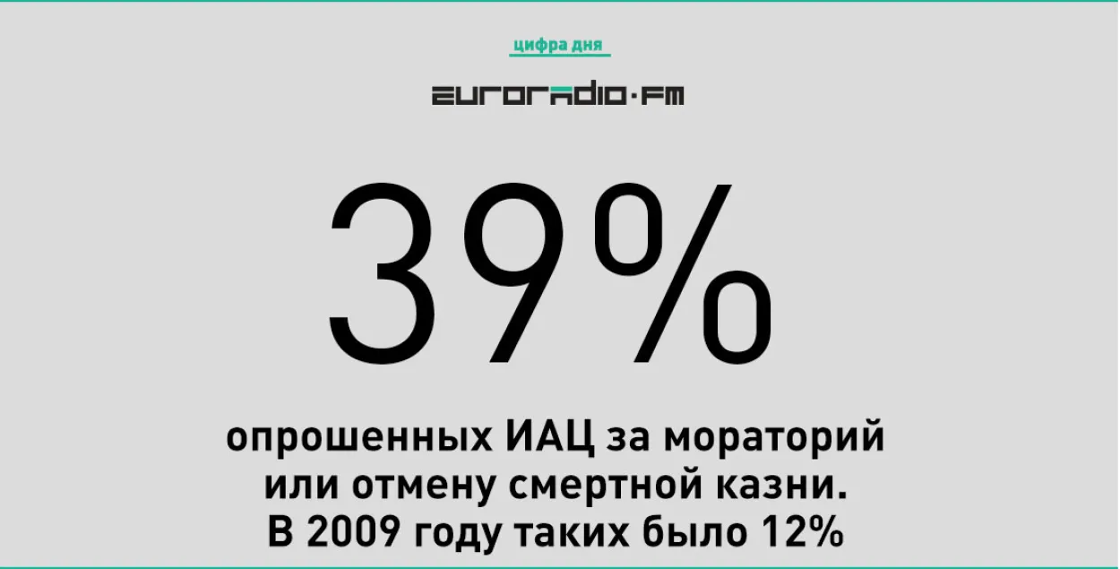 Палуда: Магчыма, улада рыхтуецца да ўвядзення мараторыя на смяротнае пакаранне