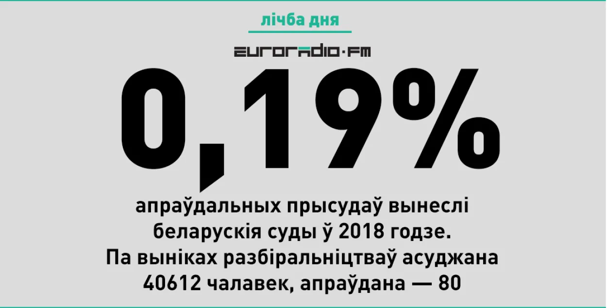 0,19% — это мало.