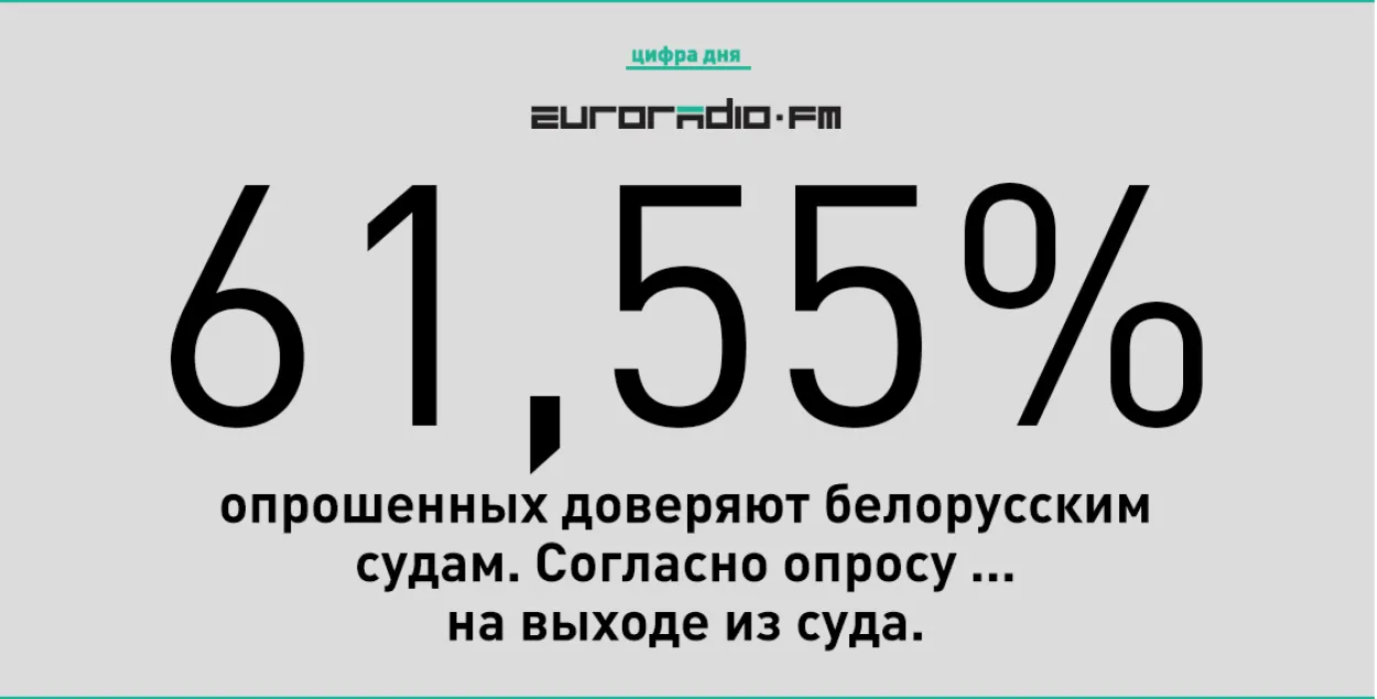 У інтэрнэце беларускім судам давярае 5,41%, "у рэале" — 61,55%