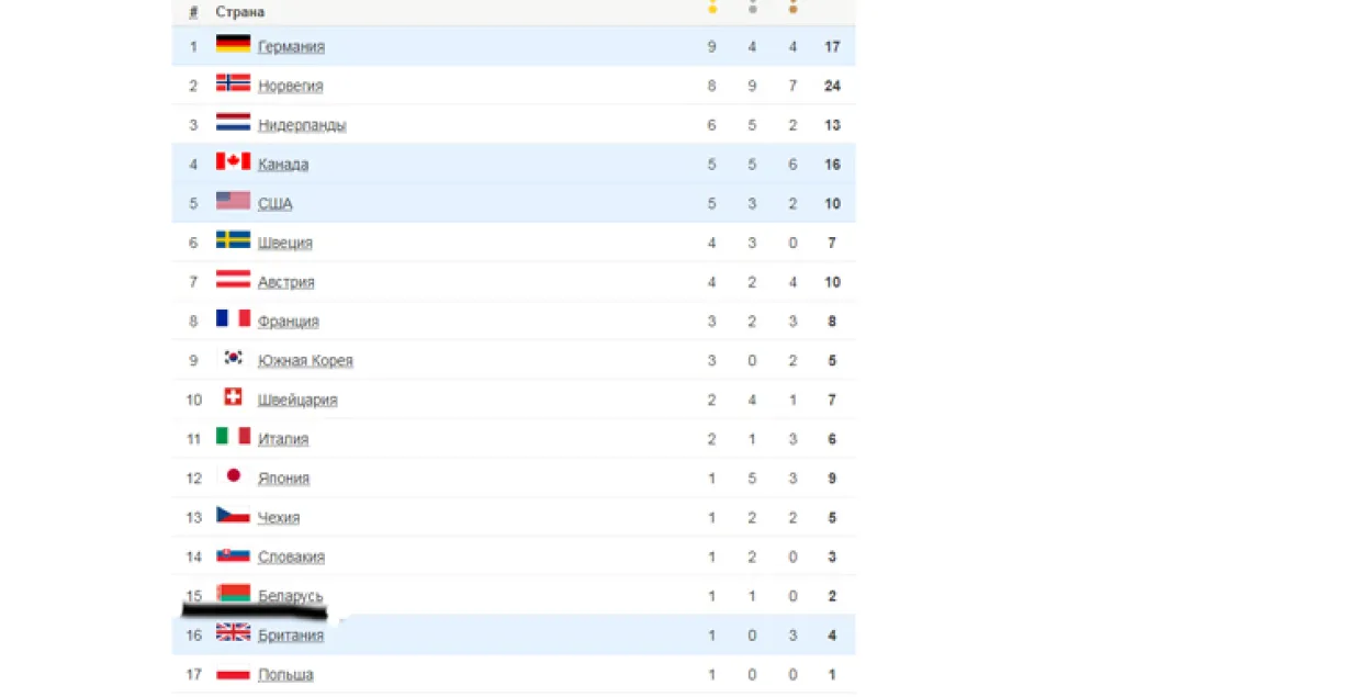 Сёння на Алімпіядзе — беларускія фрыстайліст і канькабежка