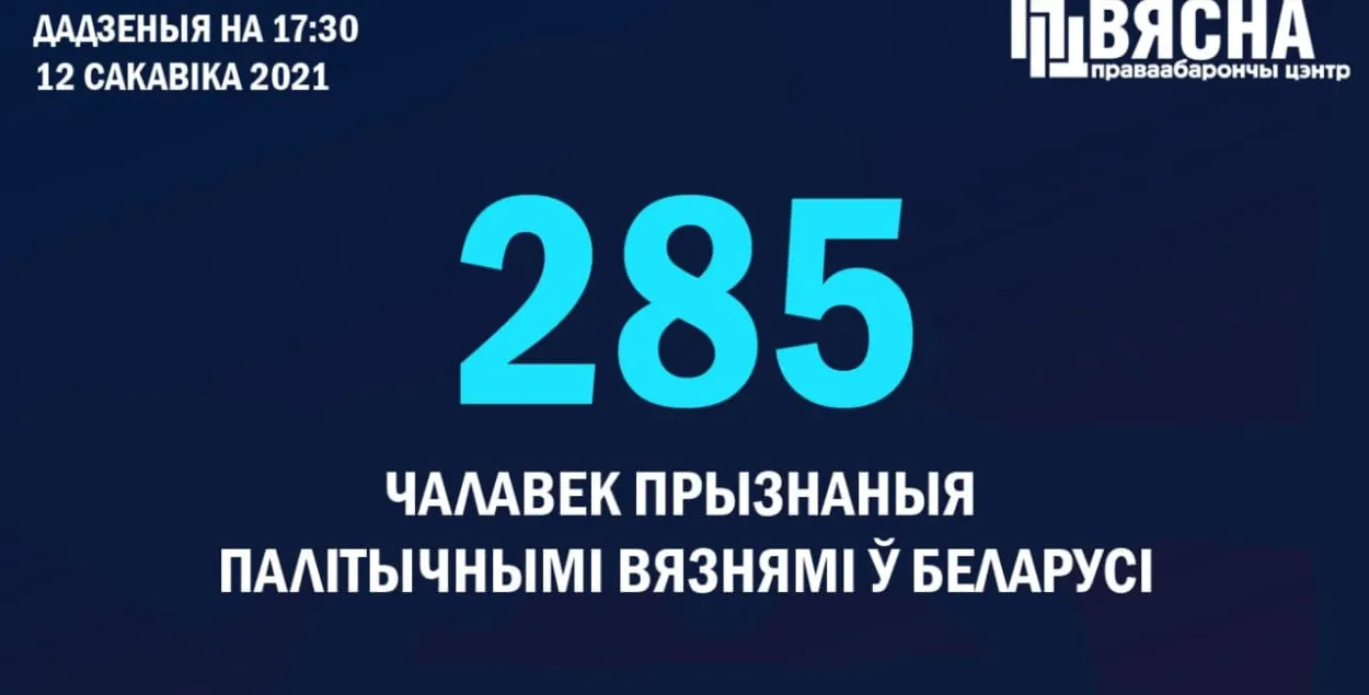 Еще шестерых белорусов признали политзаключенными / t.me/viasna96​