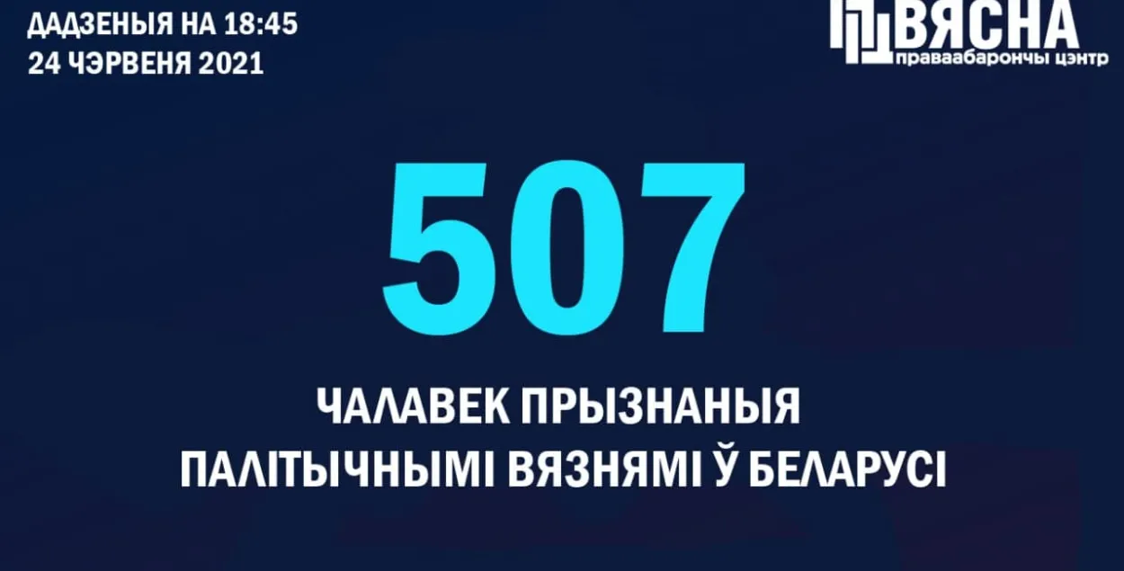 Еще четырех белорусов признали политзаключенными / t.me/viasna96