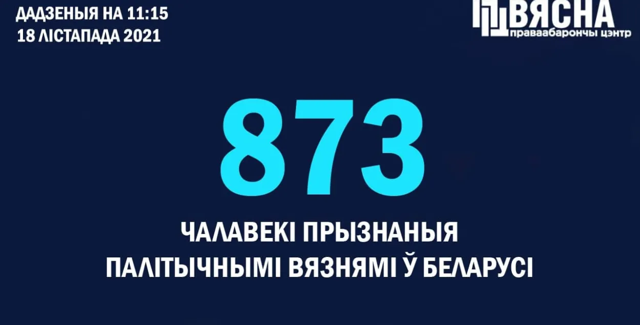 В Беларуси прибавилось 5 новых политзаключенных / t.me/viasna96
