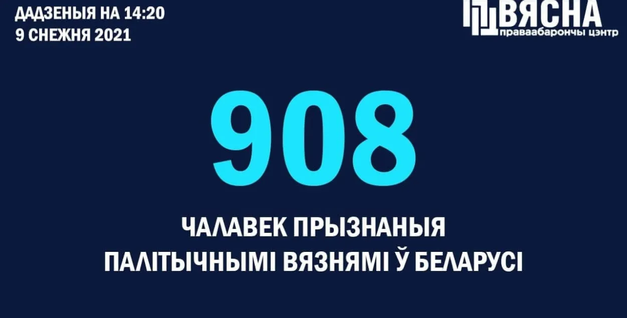 На 9 декабря в Беларуси 908 политзаключенных / t.me/viasna96