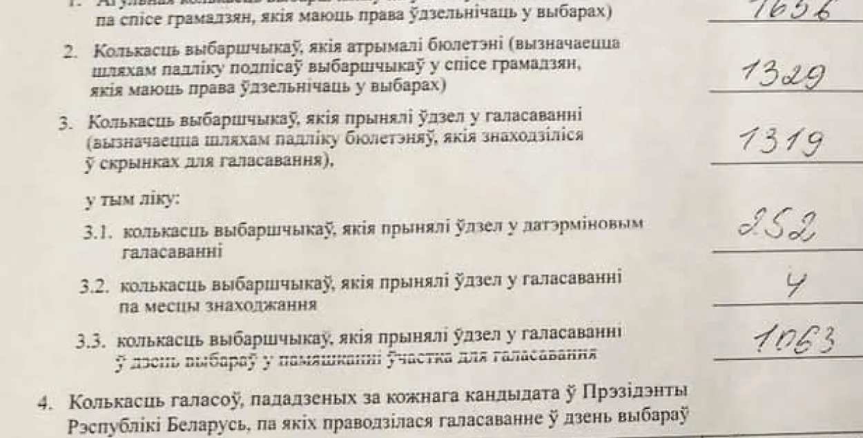 Выніковы пратакол участка для галасавання №1 Ленінскага раёна г. Брэста на выбарах прэзідэнта 9 жніўня 2020 года / facebook.com/pavel.slunkin