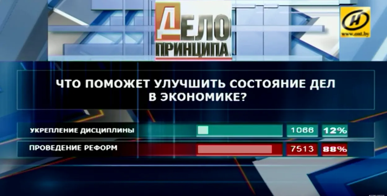 Народ — за рэформы, а Лукашэнка — за дысцыпліну?