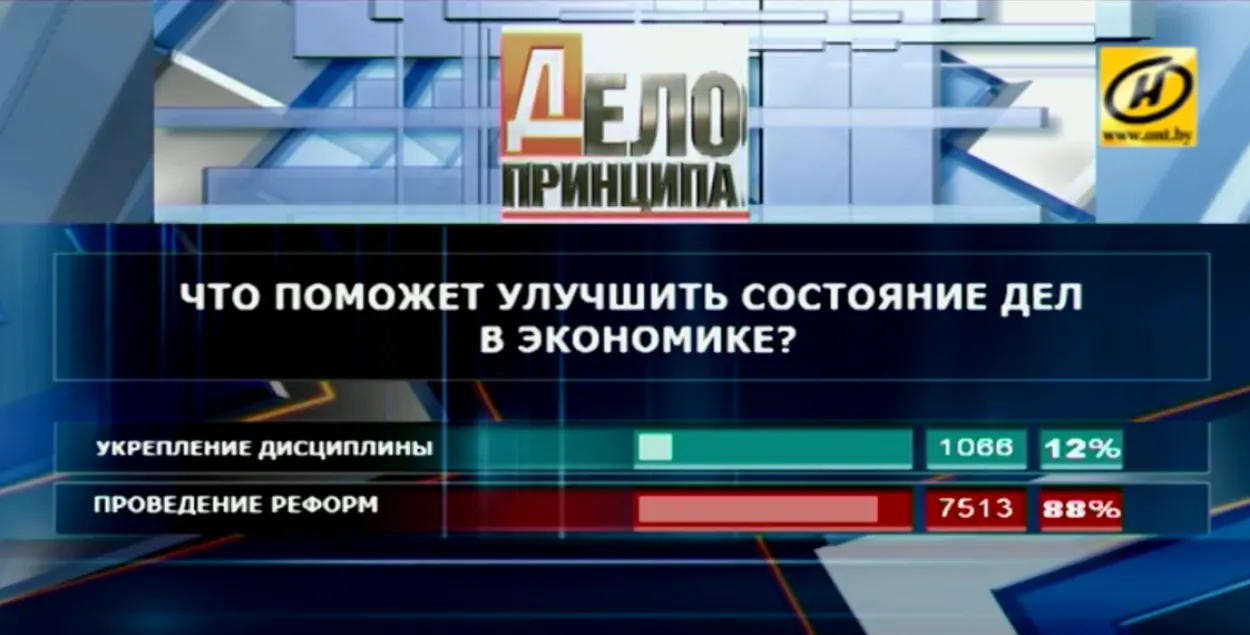 Лукашэнка: Я заўважыў, што народ бачыць выхад у рэформах