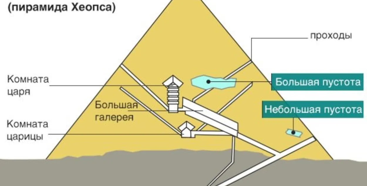 Інфаграфіка: ScanPyramids