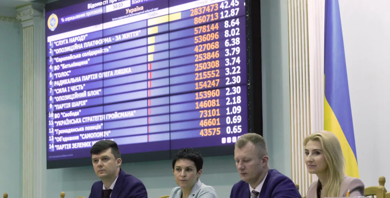 На ўкраінскіх выбарах у Беларусі перамагла партыя Зяленскага "Слуга народу"