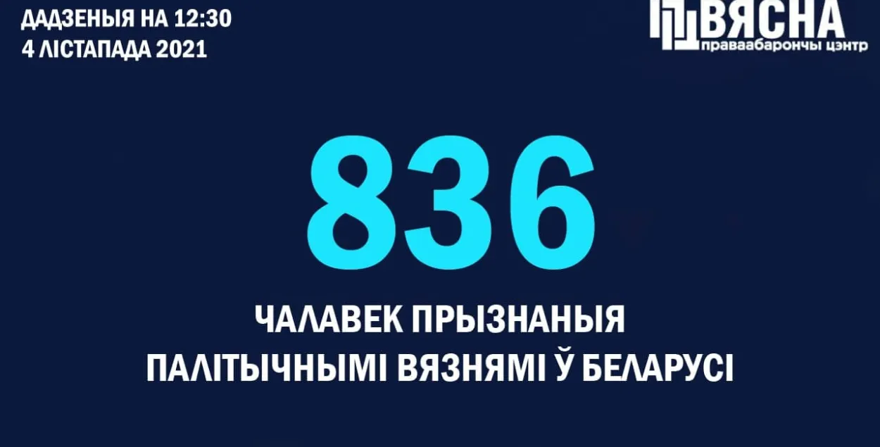 К списку политзаключенных добавилось еще 9 человек / t.me/viasna96​