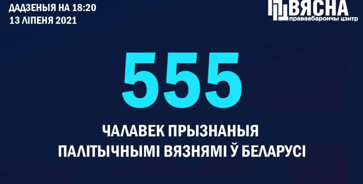 В Беларуси добавились 7 новых политзаключённых / t.me/viasna96