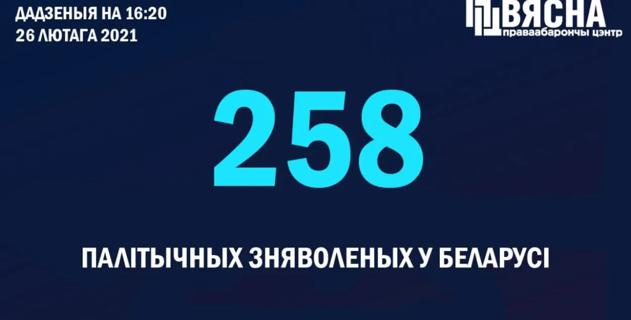 У Беларусі з'явіліся сем новых палітвязняў