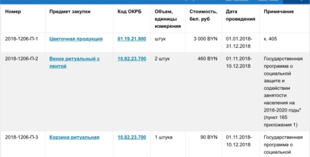 Планируется за 460 рублей купить два ритуальных венка с лентой, а также одну ритуальную корзину за 90 рублей.