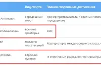 Каліноўскі ўмее страляць / Еўрарадыё