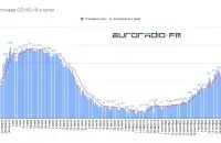 Развіццё каранавіруснай інфекцыі ў Беларусі