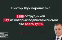 Чалавек з голасам Віктара Жука