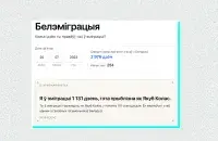 Также сайт подсчитывает среднюю продолжительность эмиграции белорусов
