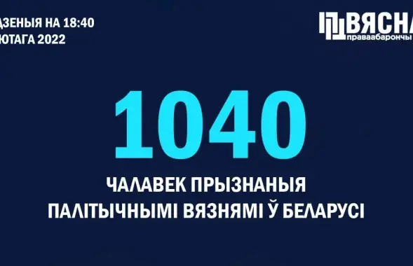 Число политзаключённых в Беларуси продолжает расти