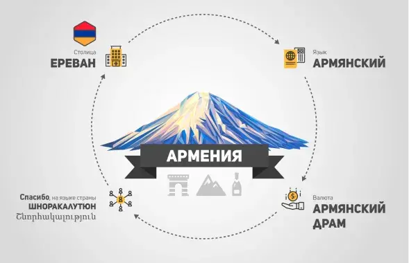 Фатаграфіі ў тэксце: Акоп Аганесян