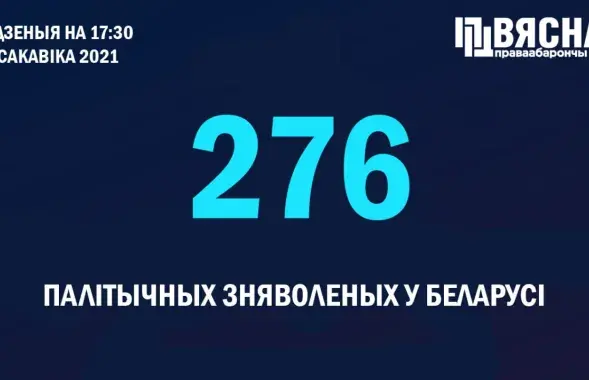 Правозащитники считают, что число политзаключённых будет расти и дальше / @viasna96