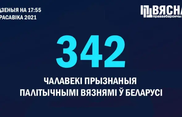 Печальная статистика / @viasna96​