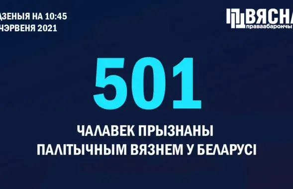 Такого за времена независимости ещё не было / @viasna96