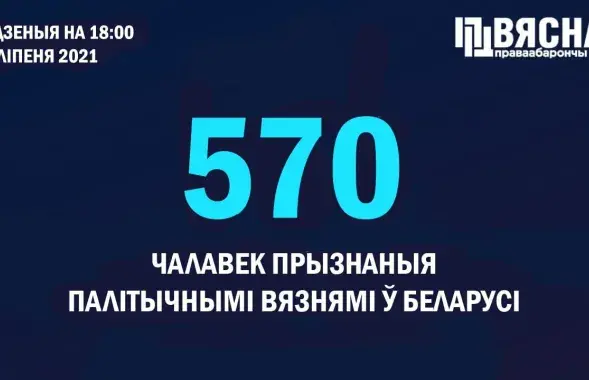 Столько политзаключенных в независимой Беларуси еще не было / @viasna96​