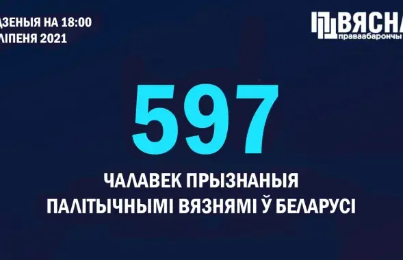За сегодня добавились ещё 8 человек / @viasna96​
