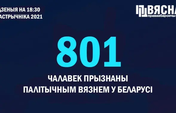 Столько политзаключённых в нашей стране не было никогда / @viasna96​