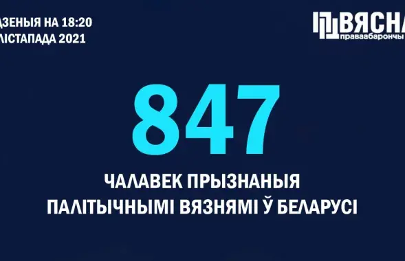 Такого количества политзаключённых в независимой Беларуси никогда не было / @viasna96​