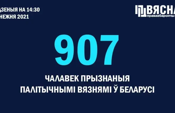 Такого количества политзаключенных в Беларуси не было с 1950-х годов / spring96.org