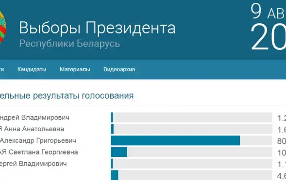 Так выглядит предварительная статистика от ЦИК&nbsp;/ vybary2020.by